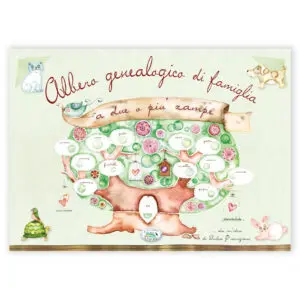 L'albero genealogico della famiglia