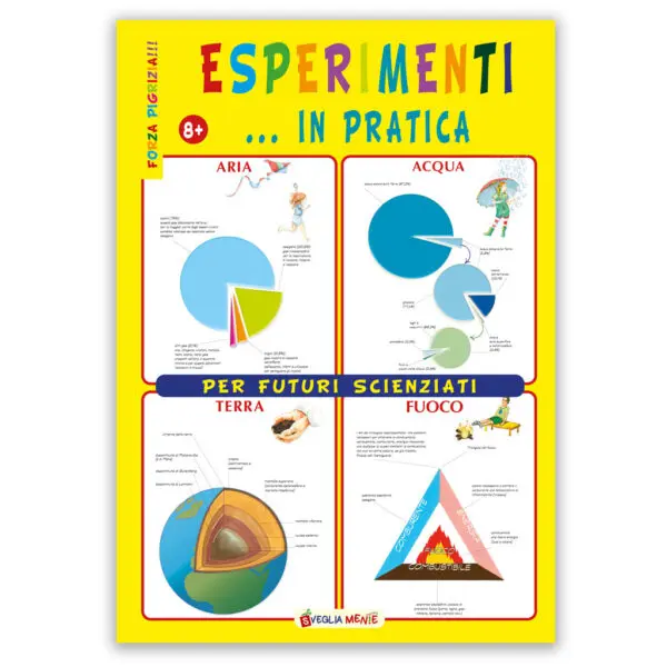 Esperimenti ... in pratica